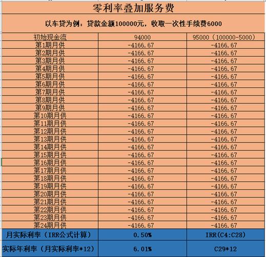 广州车贷的利率和费用说明(广州购车贷款免息)