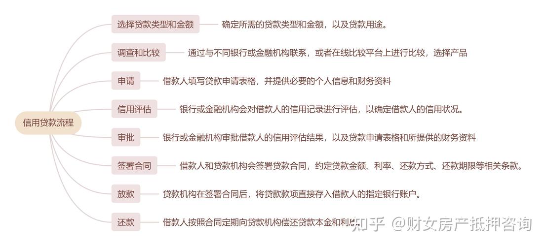 广州海珠区车辆抵押贷款流程详解(广州车辆抵押登记流程)