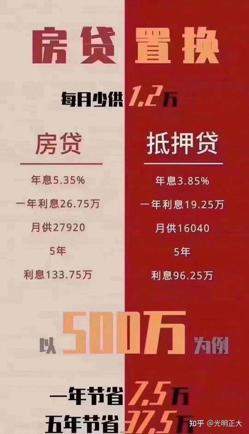 为何越来越多的广州市民选择用房产做抵债来获得资金(广州抵押房子贷款买房)