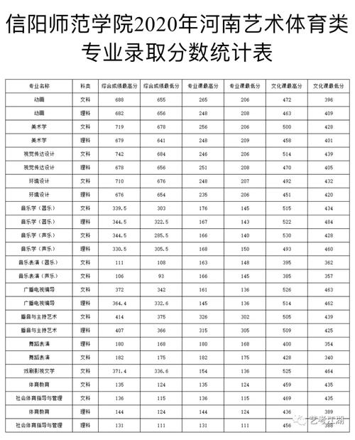 专业贷款服务天河小额贷款信誉卓越(宁波财经学院美术生分数线2024)